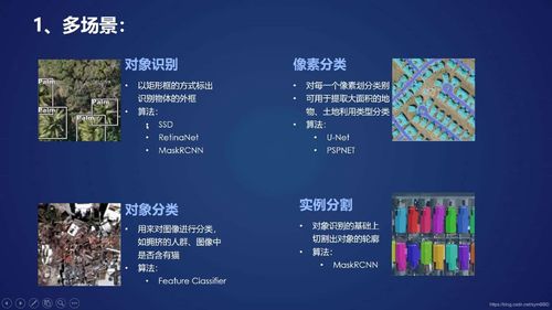 白話ArcGIS Pro 2.5深度學(xué)習(xí)模塊 軟件技術(shù)開發(fā)與應(yīng)用指南